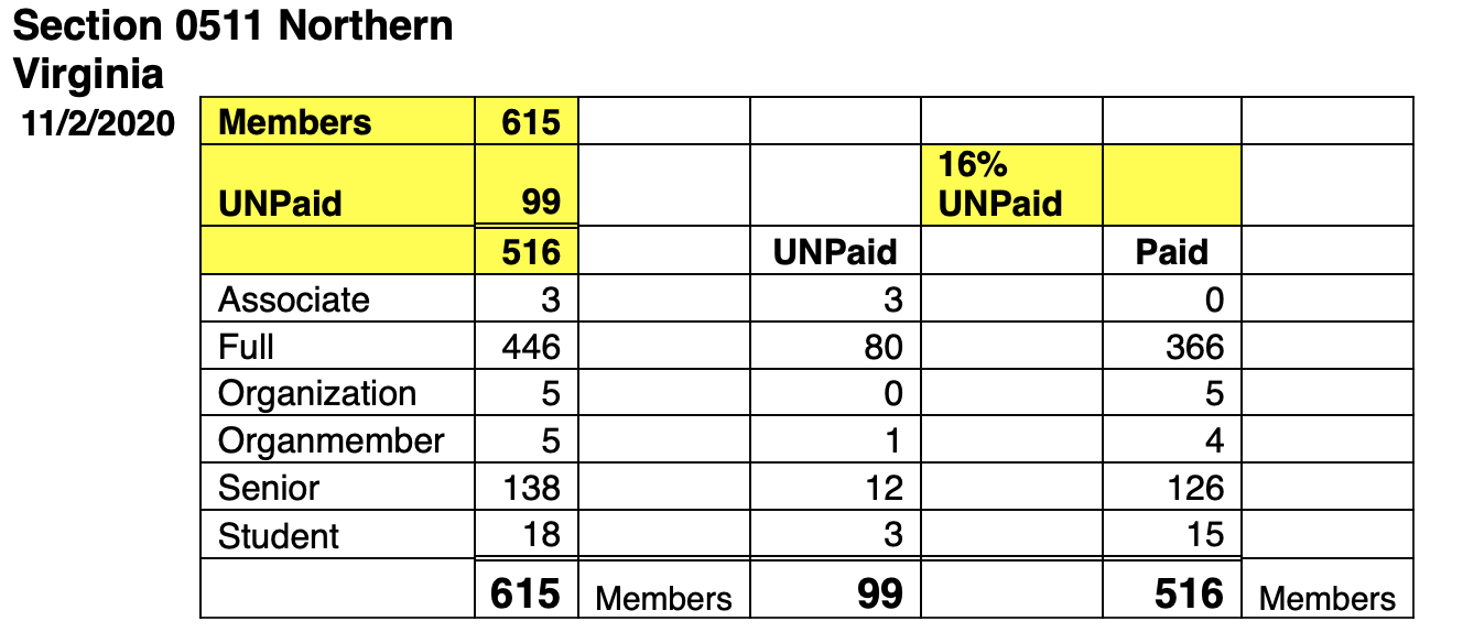 November 2020  Membership Report